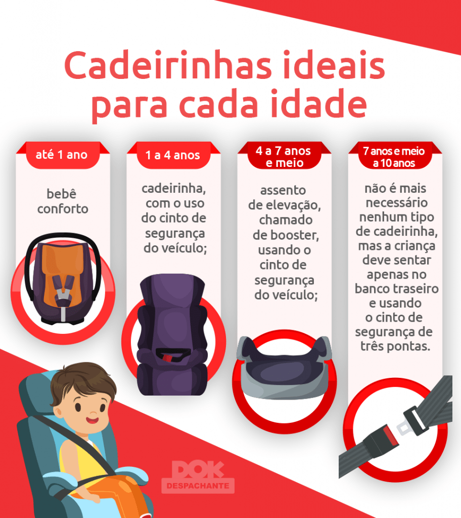 cadeirinha de bebe dok despachante infográfico