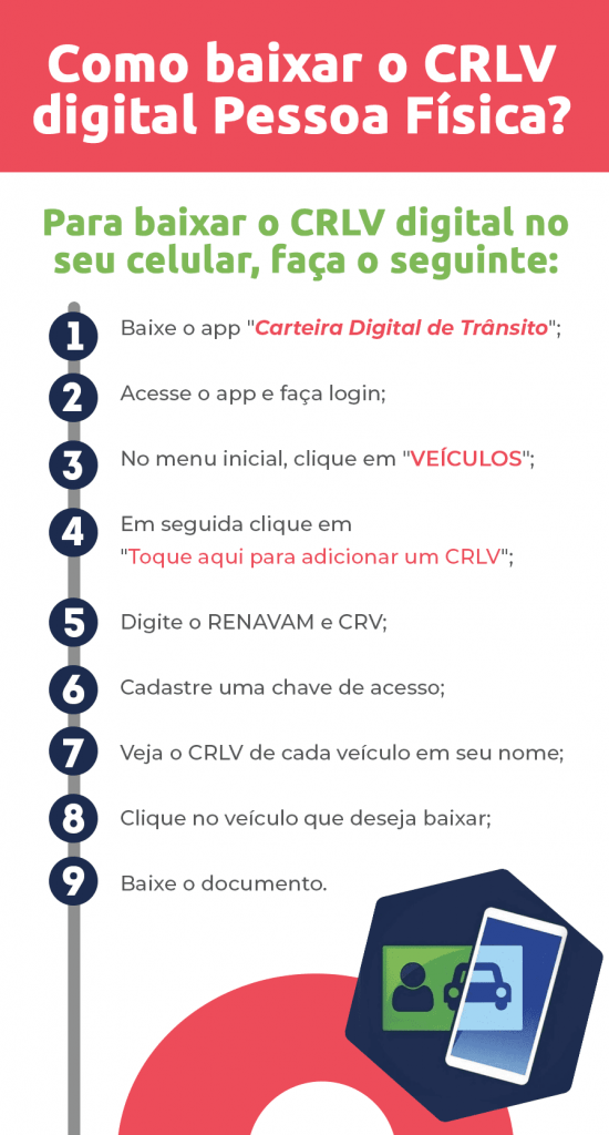 Infográfico mostra os nove passos necessários para baixar o CRLV digital de Pessoa Física | DOK Despachante