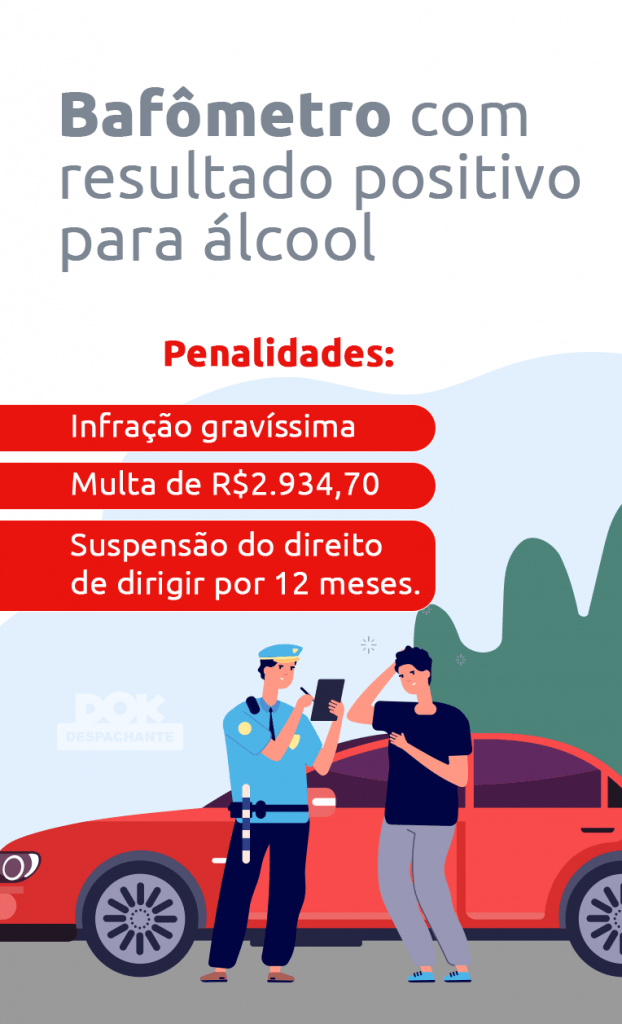 infográfico sobre as penalidades do bafômetro com resultado positivo | DOK Despachante