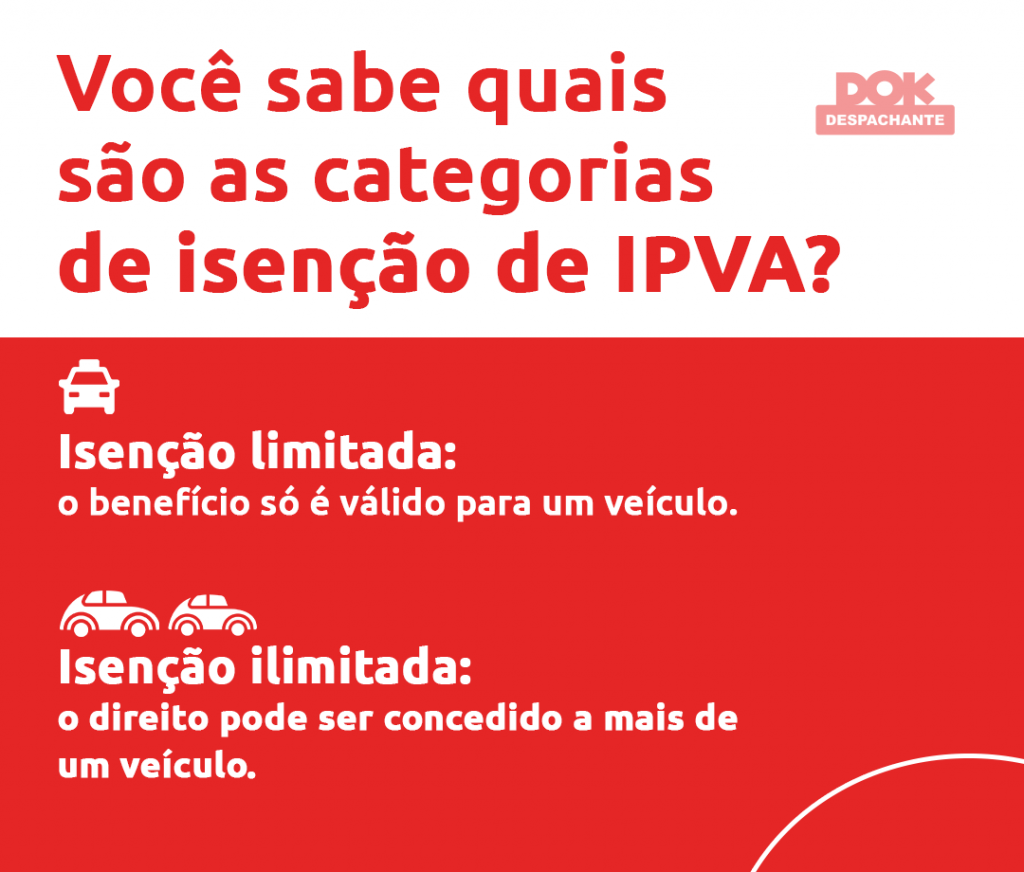 Infográfico sobre isenção de IPVA SP, disponível no blog do DOK Despachante.Atente- se para as informações disponíveis na arte:Você sabe quais são as categorias de isenção de IPVA?Isenção limitada: o benefício só é válido para um veículo.Isenção ilimitada: o direito pode ser concedido a mais de um veículo.
