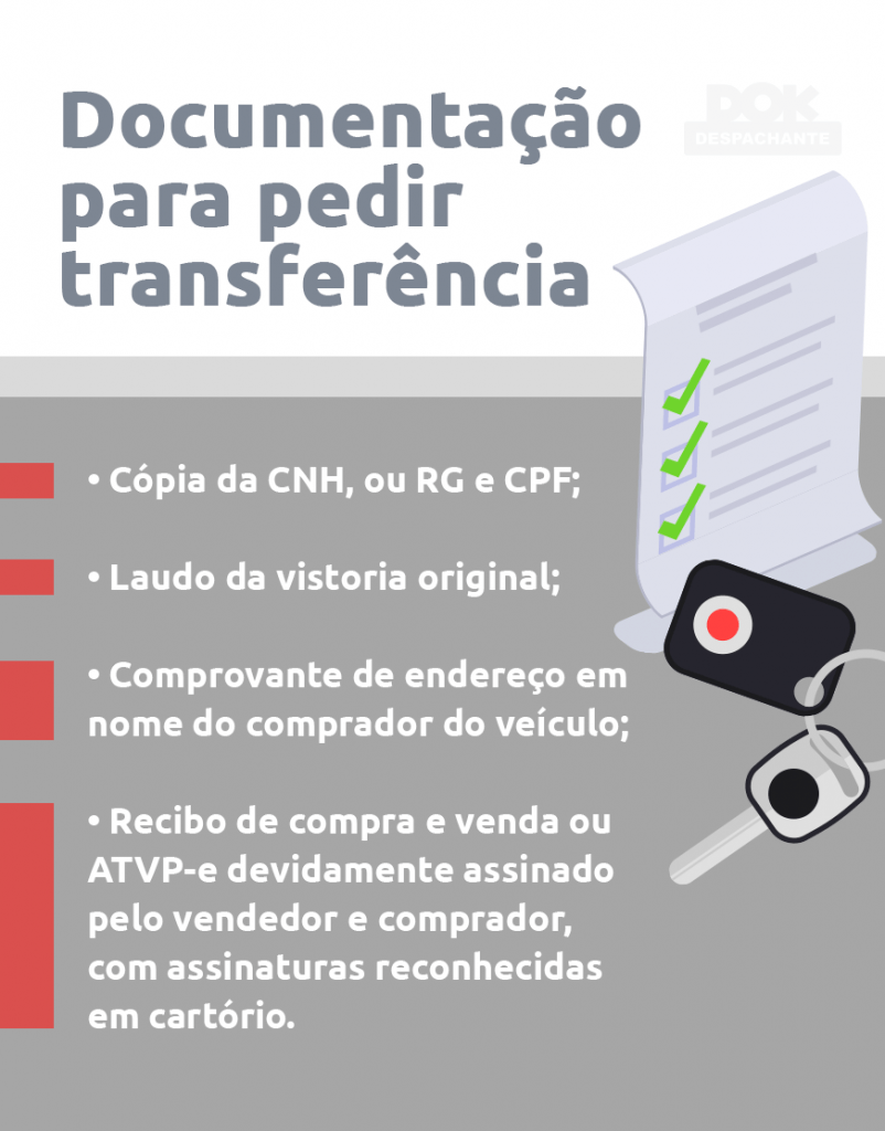 Infográfico de um artigo sobre o dok despachante transferência para o blog DOK.
