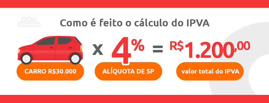 Infográfico sobre como é feito o cálculo do IPVA | DOK Despachante