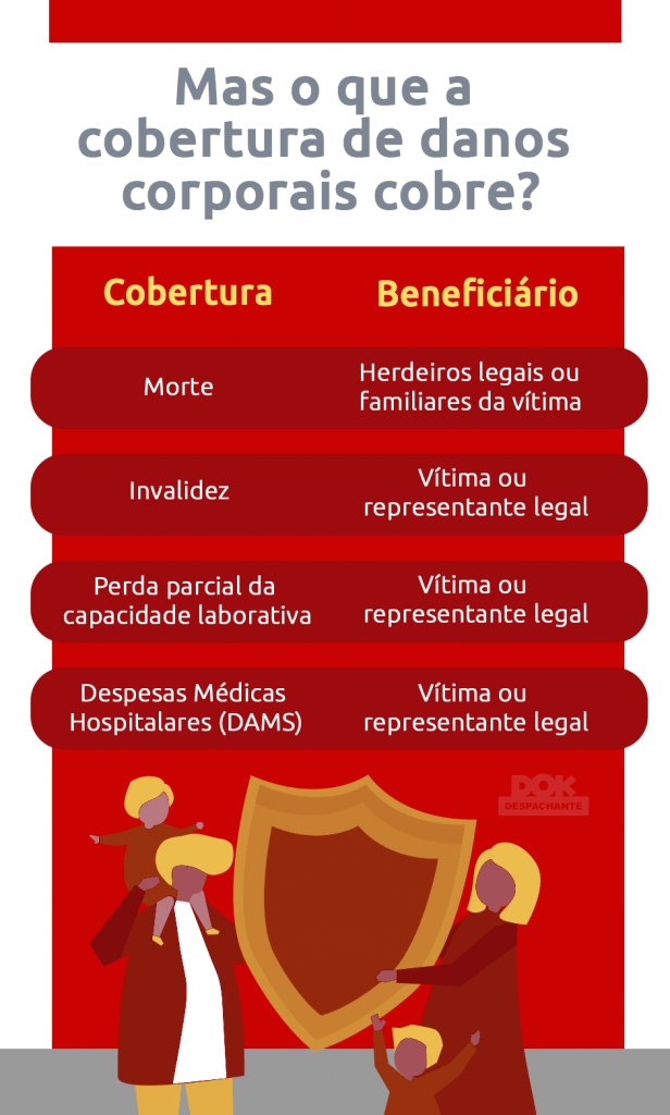 infográfico cobertura de danos corporais DOK Despachante