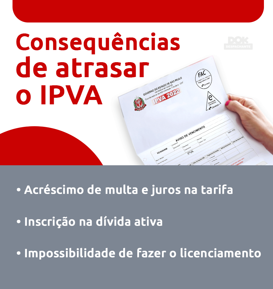 Infográfico sobre as consequências de atrasar o IPVA | DOK Despachante