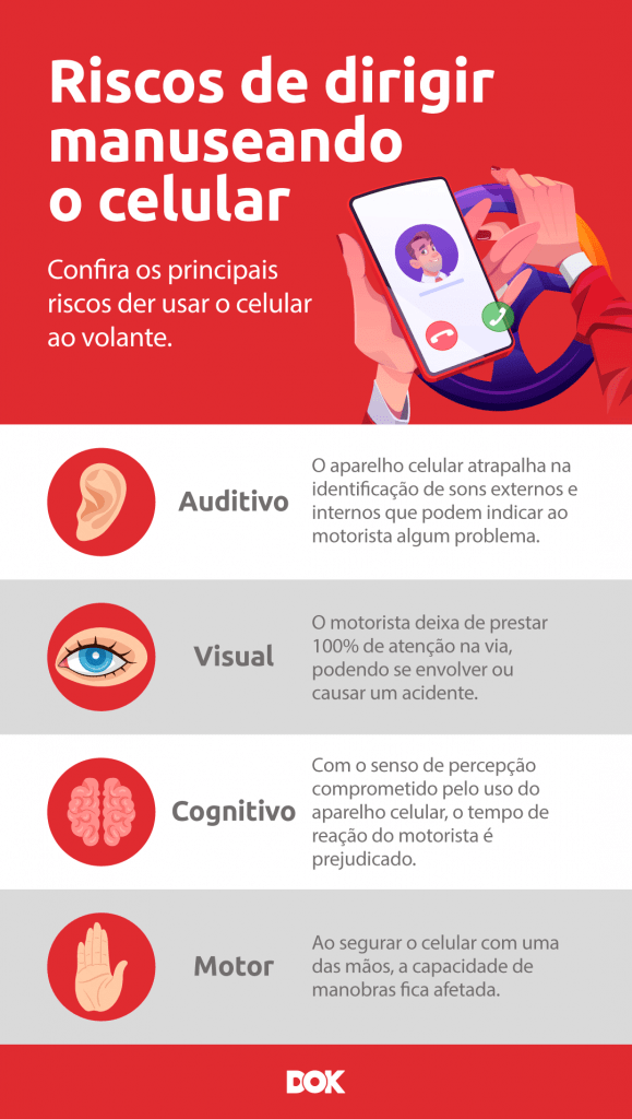 Infográfico dos riscos de dririgir manuseando o celeluar, incluindo os riscos: auditivo, visual, cognitivo e motor | DOK Despachante