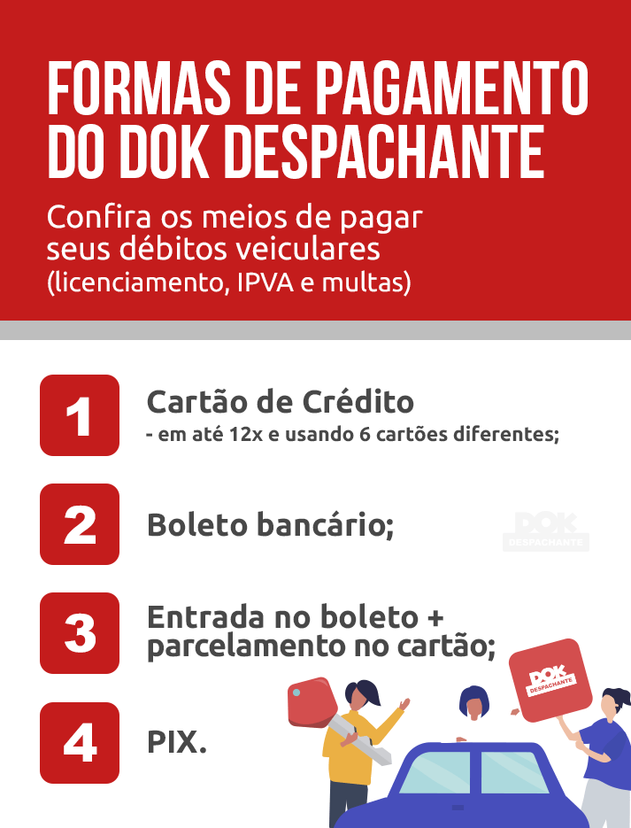 Formas de pagamento do DOK Despachante:
Cartão de Crédito - em até 12x e usando 6 cartões diferentes;
Boleto bancário;
Boleto + Cartão;
PIX.