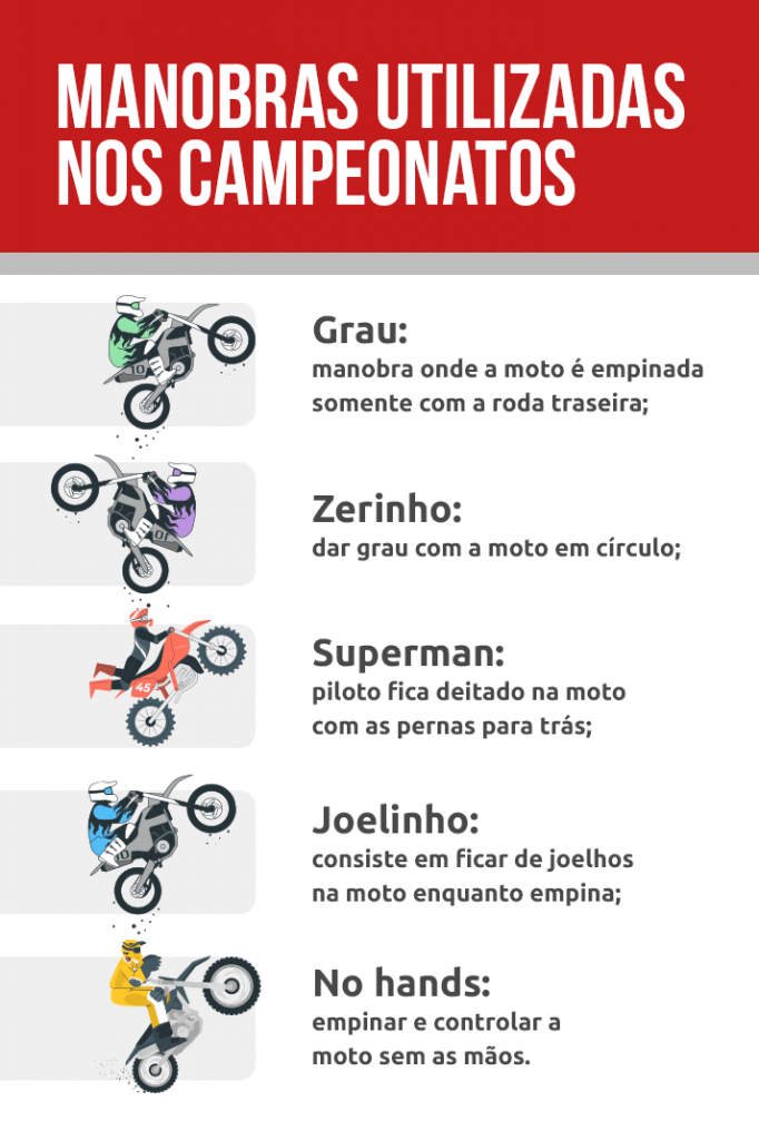 Infográfico manobras de moto - DOK Despachante 