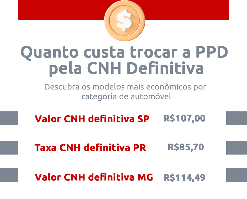 Infográfico sobre quanto custa trocar a PPD pela CNH Definitiva