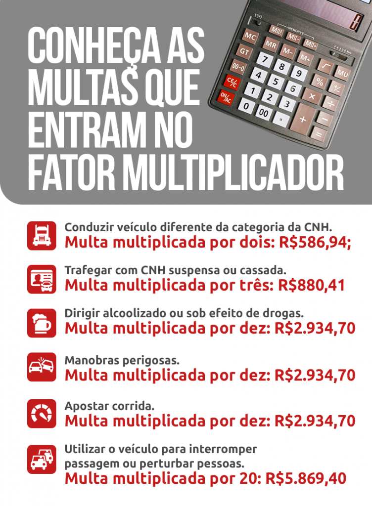 Infográfico multas que entram no fator multiplicador | DOK Despachante1- dirigir veículo sem ter a categoria
2- Trafegar com CNH suspensa ou cassada
3- Dirigir sob efeito de álcool ou drogas
4- manobras perigosas
5- Apostar corrida
6- Interromper passagem ou perturbar pessoas