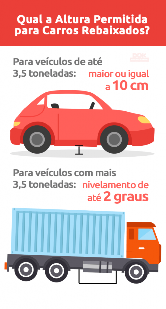 Infográfico altura permitida para carros rebaixados - DOK Despachante
- Para veículos de até 3,5 toneladas: maior ou igual a 10cm;
- Para veículos com mais de 3,5 toneladas: nivelamento de até 2 graus.