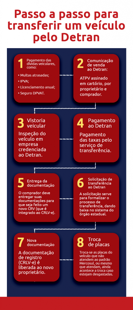 Infográfico-transferência-de-veículo-DOK-Despachante 