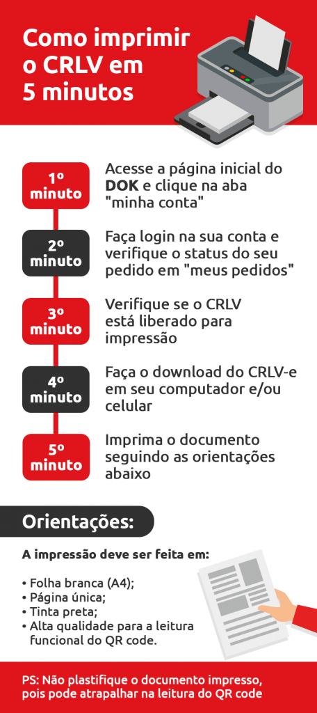 Infográfico de passo a passo para imprimir crlv em cinco minutos - DOK Despachante