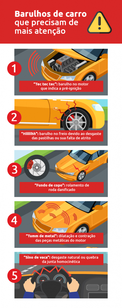 Infográfico sobre os tipos de barulho de carro preocupantes - DOK Despachante