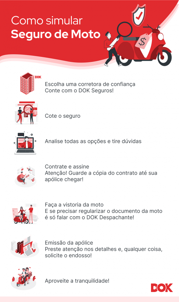 infográfico sobre como simular seguro de moto | DOK Despachante