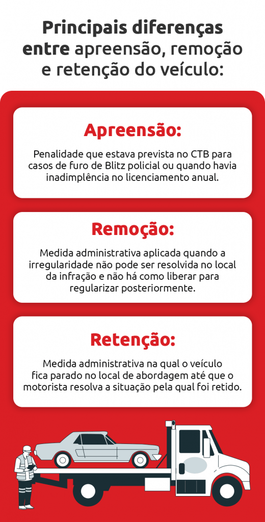 infográfico sobre as diferenças entre apreensão, remoção e retenção de veículos- DOK Despachante 