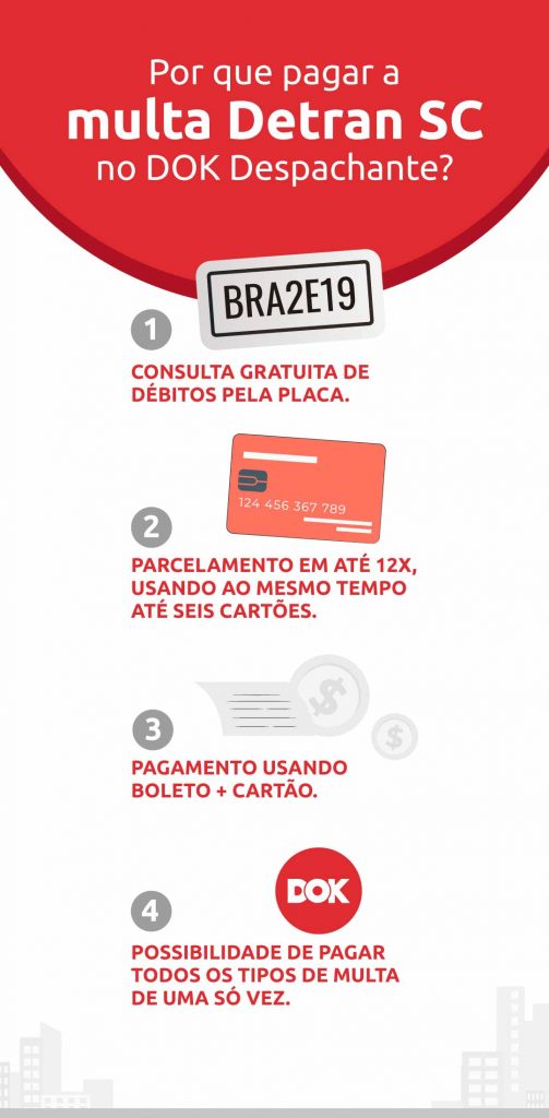 Infográfico com quatro motivos para pagar a multa Detran SC no DOK Despachante