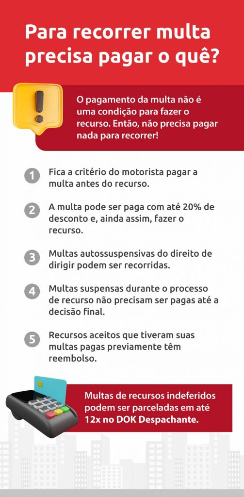 Infográfico sobre as dúvidas mais frequentes do processo de pagamento e recurso de multa | DOK Despachante