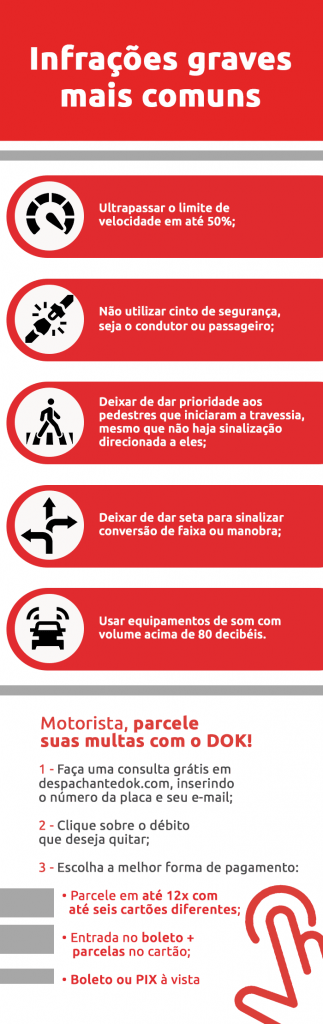 Infográfico das infrações graves mais cometidas | DOK Despachante