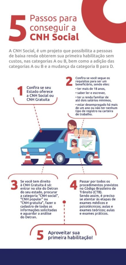 Infográfico sobre CNH Social: descubra como conseguir sua habilitação gratuita - DOK Despachante