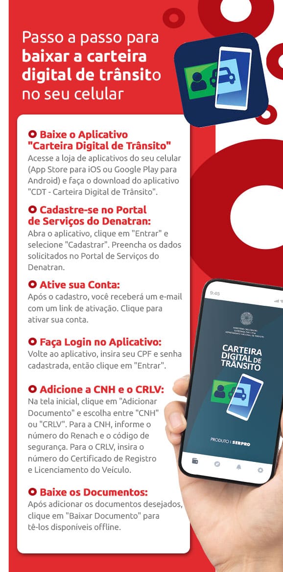 Infográfico sobre o passo a passo para baixar a carteira digital de trânsito no seu celular | DOK