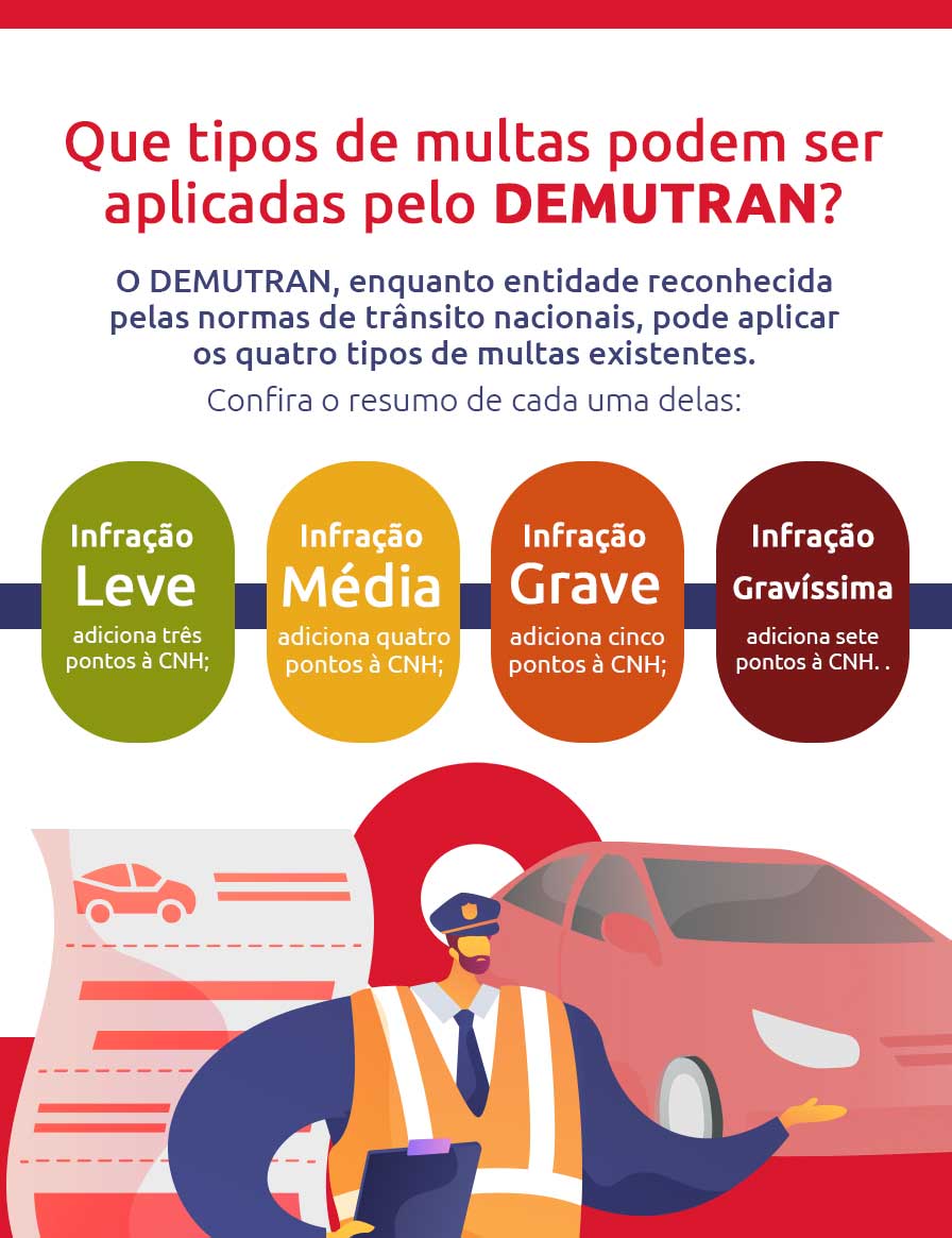 Infográfico sobre que tipos de multas podem ser aplicadas pelo DEMUTRAN | DOK