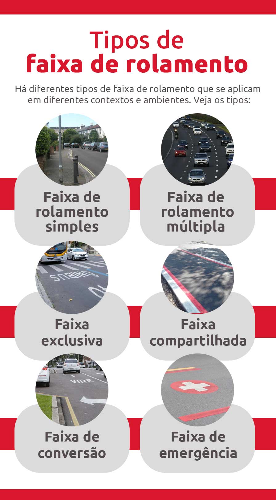 Infográfico sobre tipos de faixa de rolamento | DOK