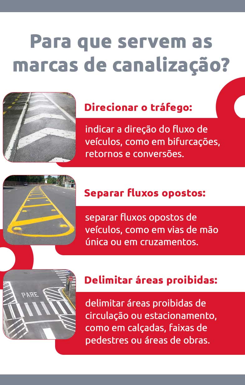 Infográfico sobre para que servem as marcas de canalização | DOK