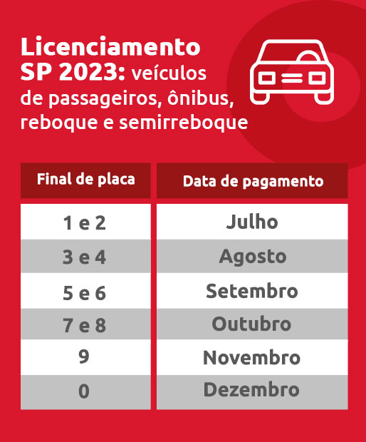 Infográfico sobre licenciamento SP 2023 carros-DOK