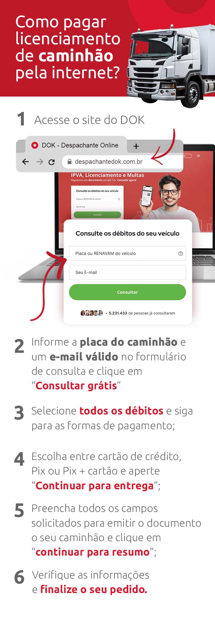 Infográfico sobre como pagar licenciamento de caminhão pela internet | DOK