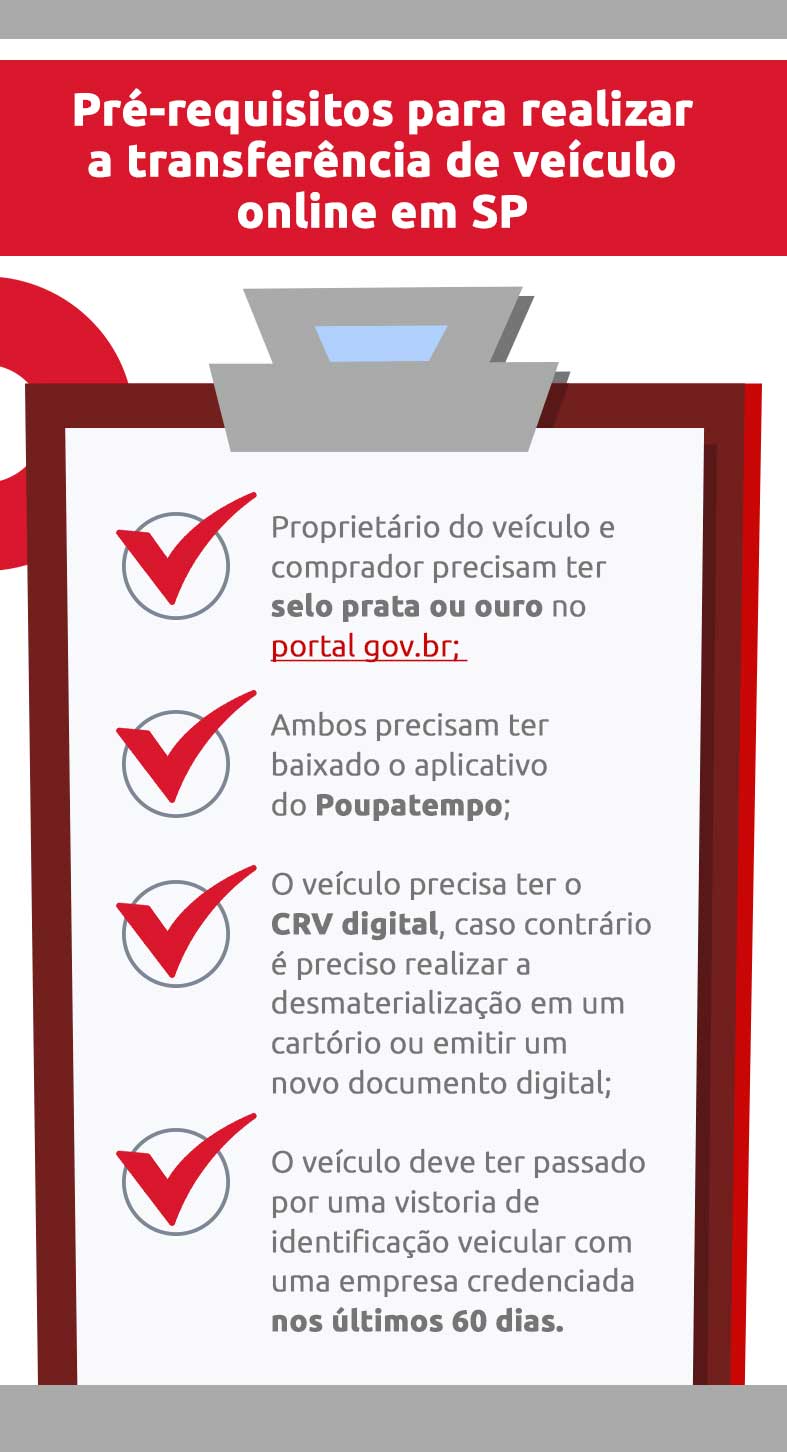 Infográfico sobre pré-requisitos para realizar a transferência de veículo online  em SP | DOK