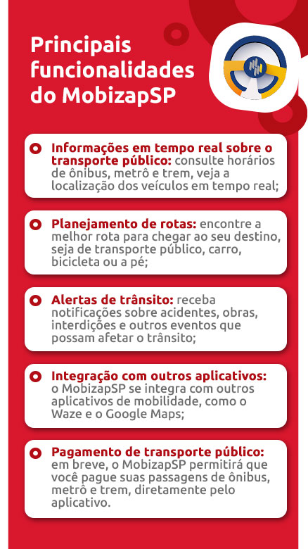 Infográfico sobre principais funcionalidades do MobizapSP | DOK