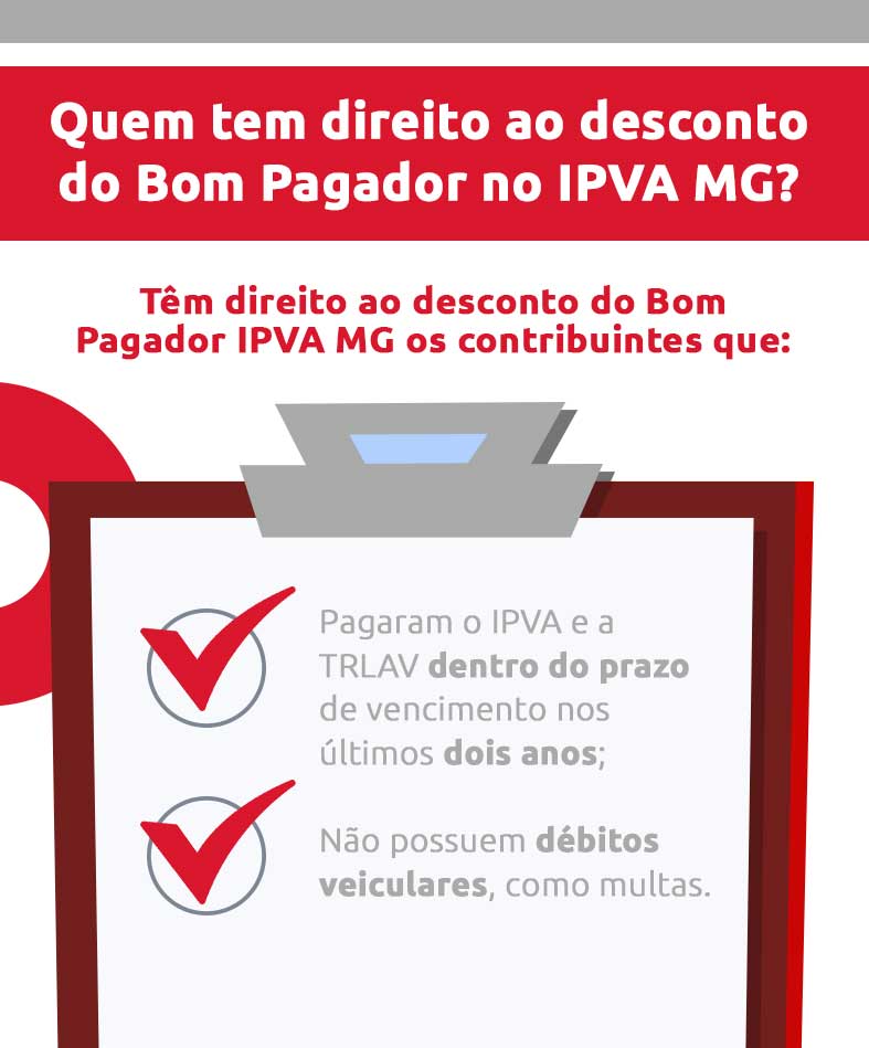 Infográfico sobre quem tem direito ao desconto do Bom Pagador no IPVA MG | DOK